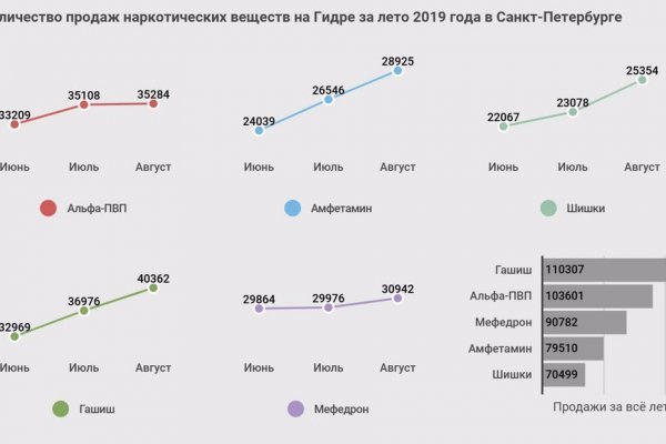 Как зарегистрироваться на кракене из россии